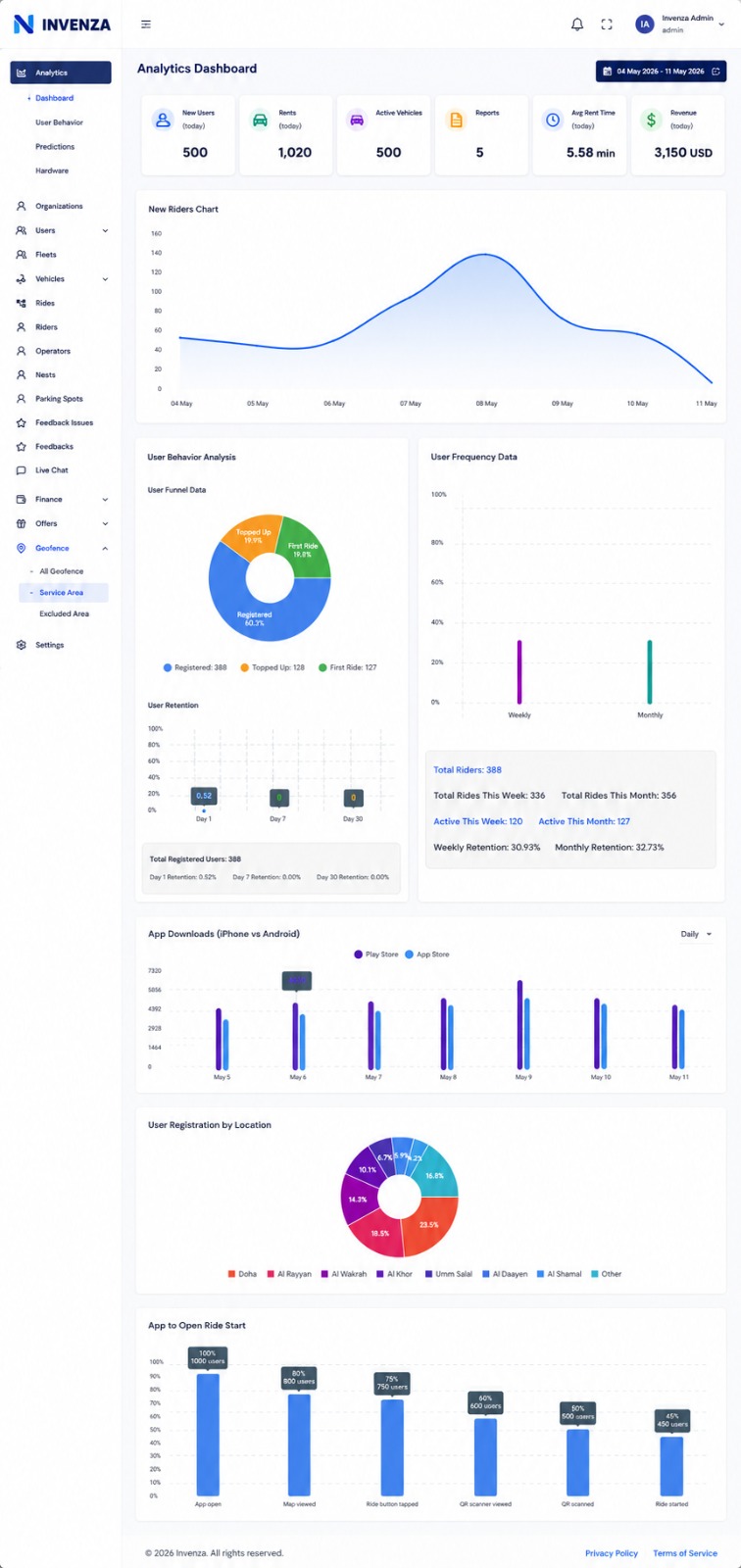 Revenue Analytics