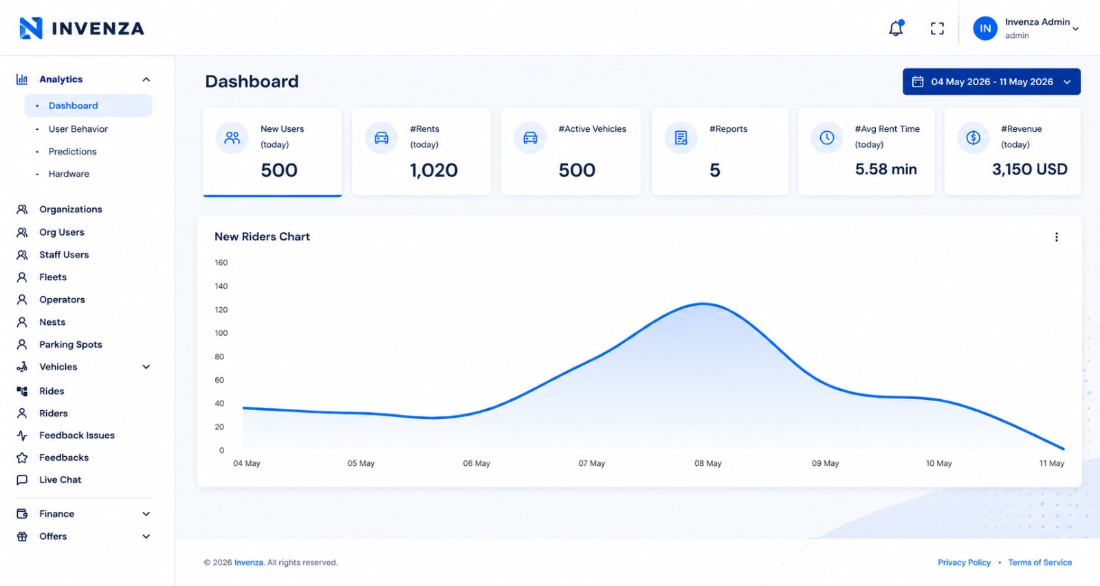 Admin Dashboard