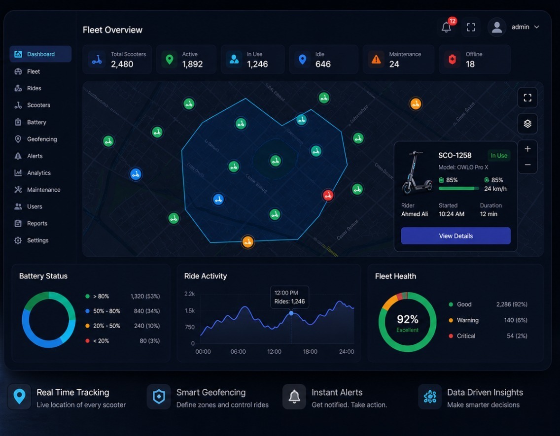 Fleet overview dashboard