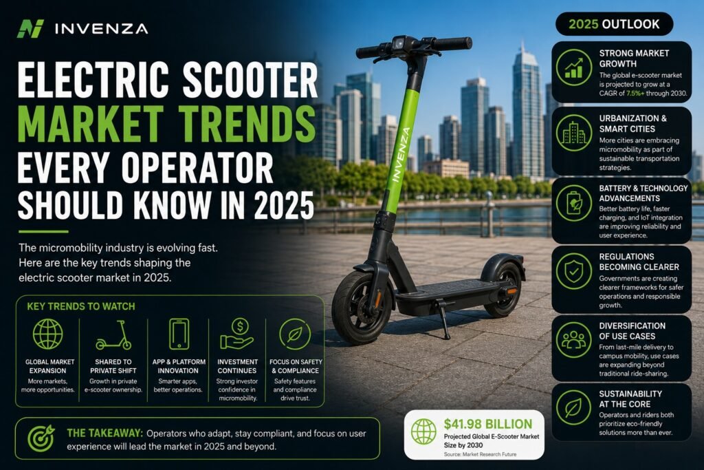 Electric Scooter Trends 2025 | Key Insights for Operators
