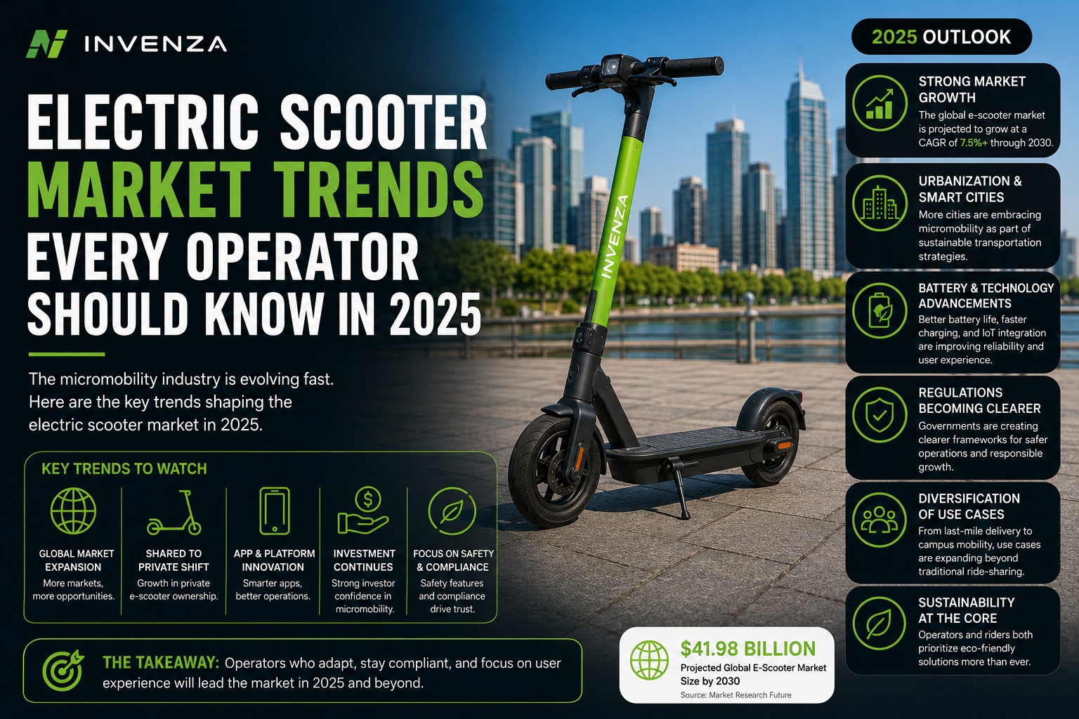Electric Scooter Market Trends Every Operator Should Know in 2025