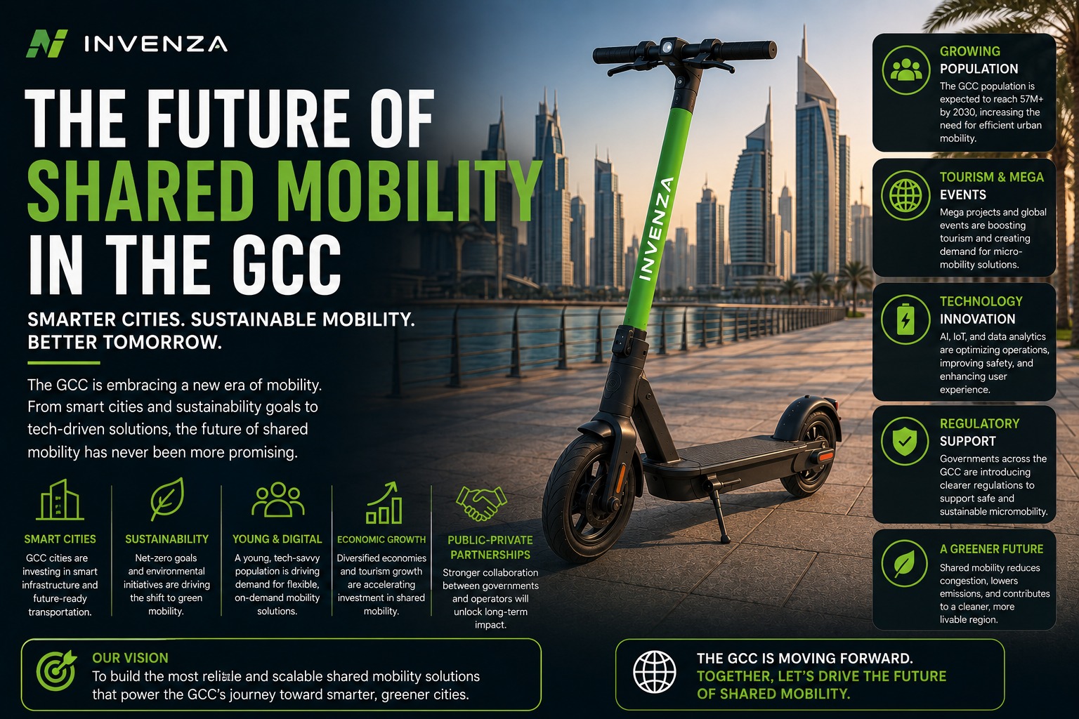 Future of Shared Mobility in the GCC