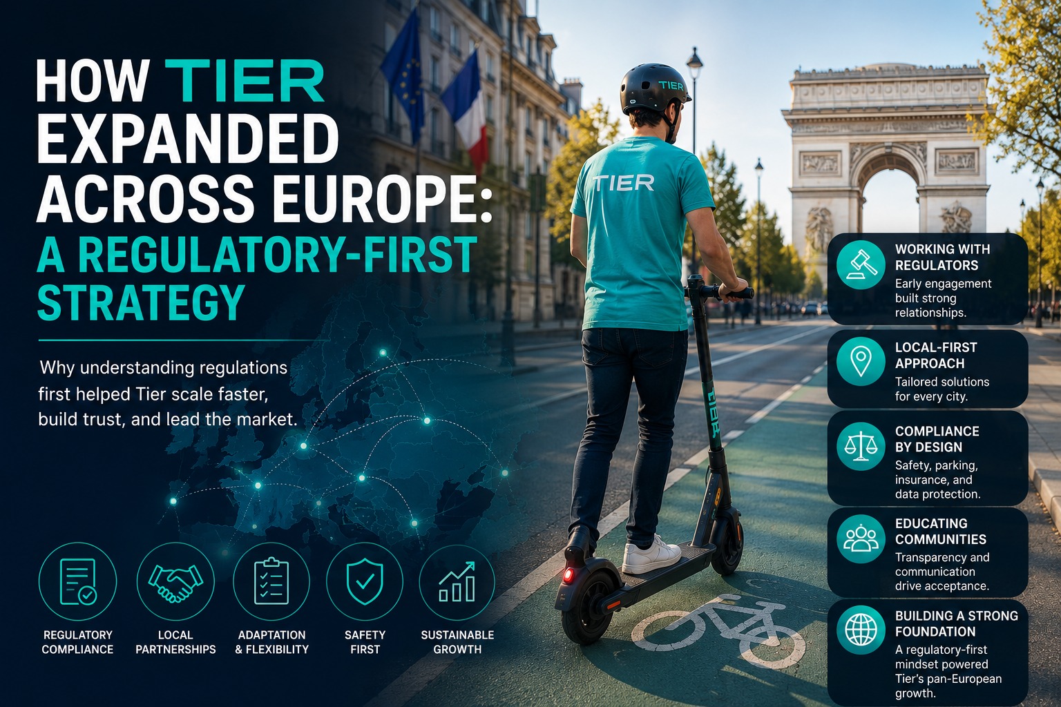 How Tier Expanded Across Europe: A Regulatory-First Strategy