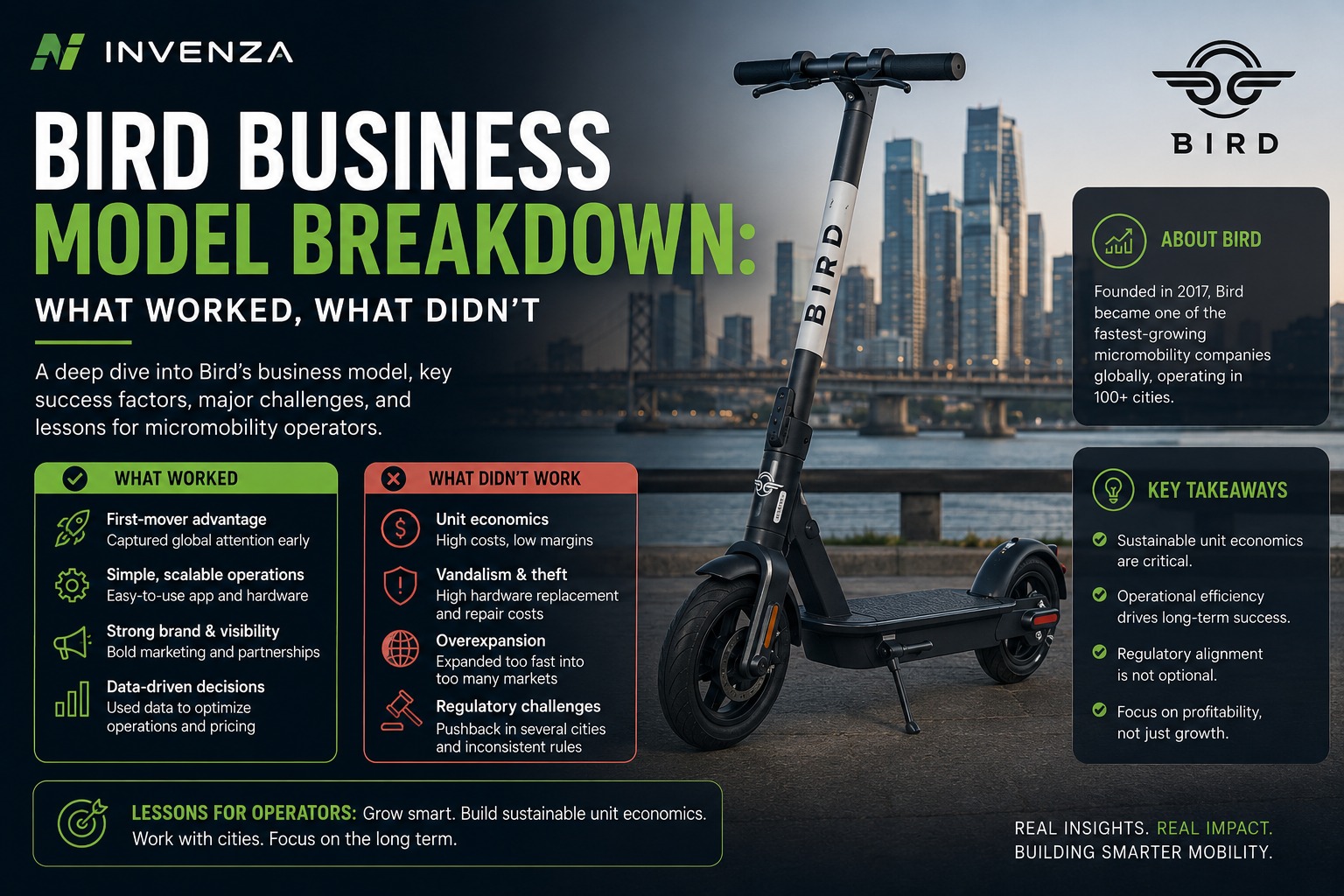 Bird Business Model Breakdown: What Worked, What Didn’t
